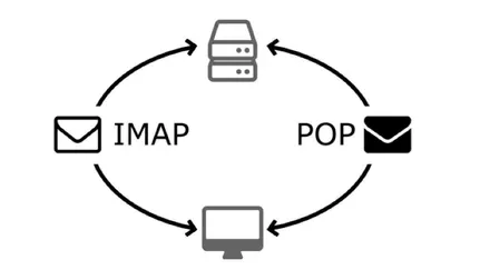 Cover Image of the Post