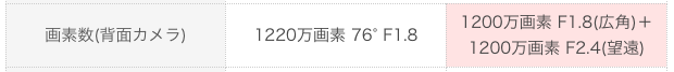 レンズスペック比較