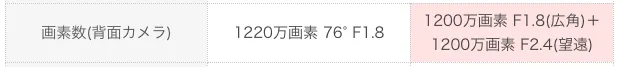 レンズスペック比較