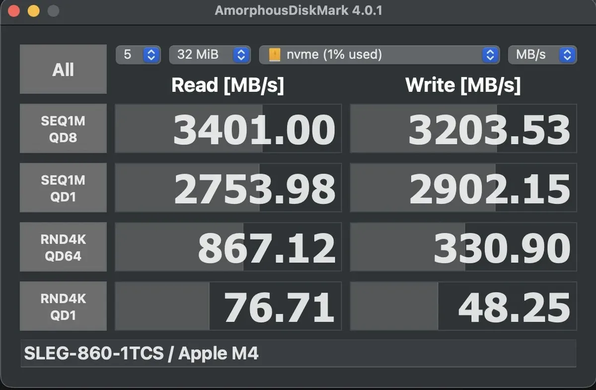Thunderbolt 4 接続の外付け M.2 NVMe のベンチマーク結果