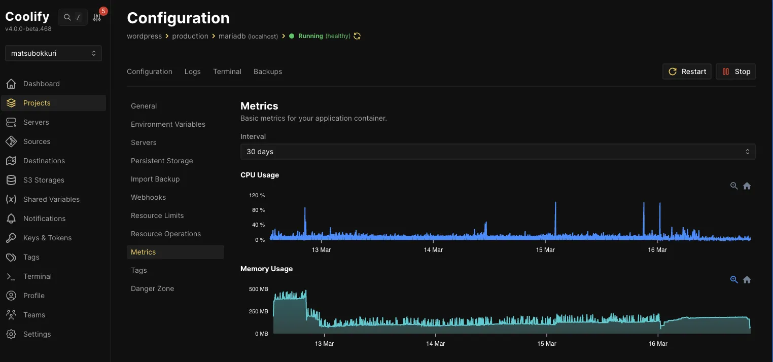 CoolifyのMetrics画面。Memory Usageグラフで14時頃に約400MBから150MB付近に急落しているのが確認できる