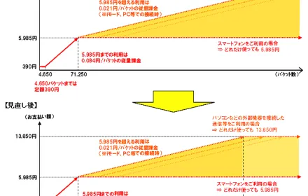 HT-03Aでテザリング