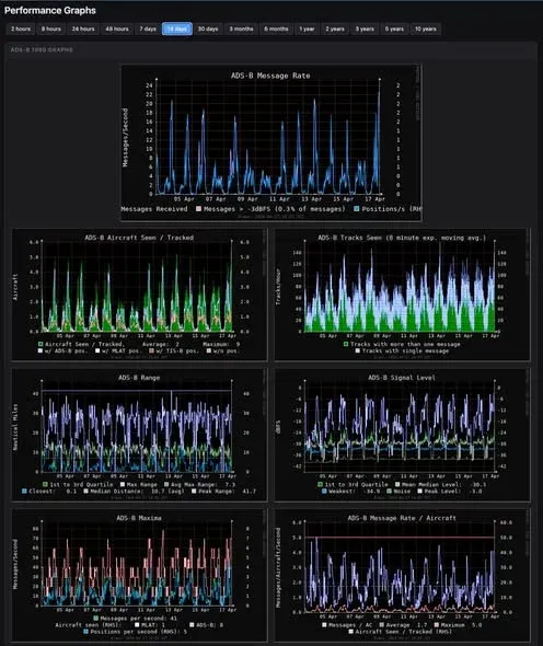 graphs1090 のパフォーマンスグラフ