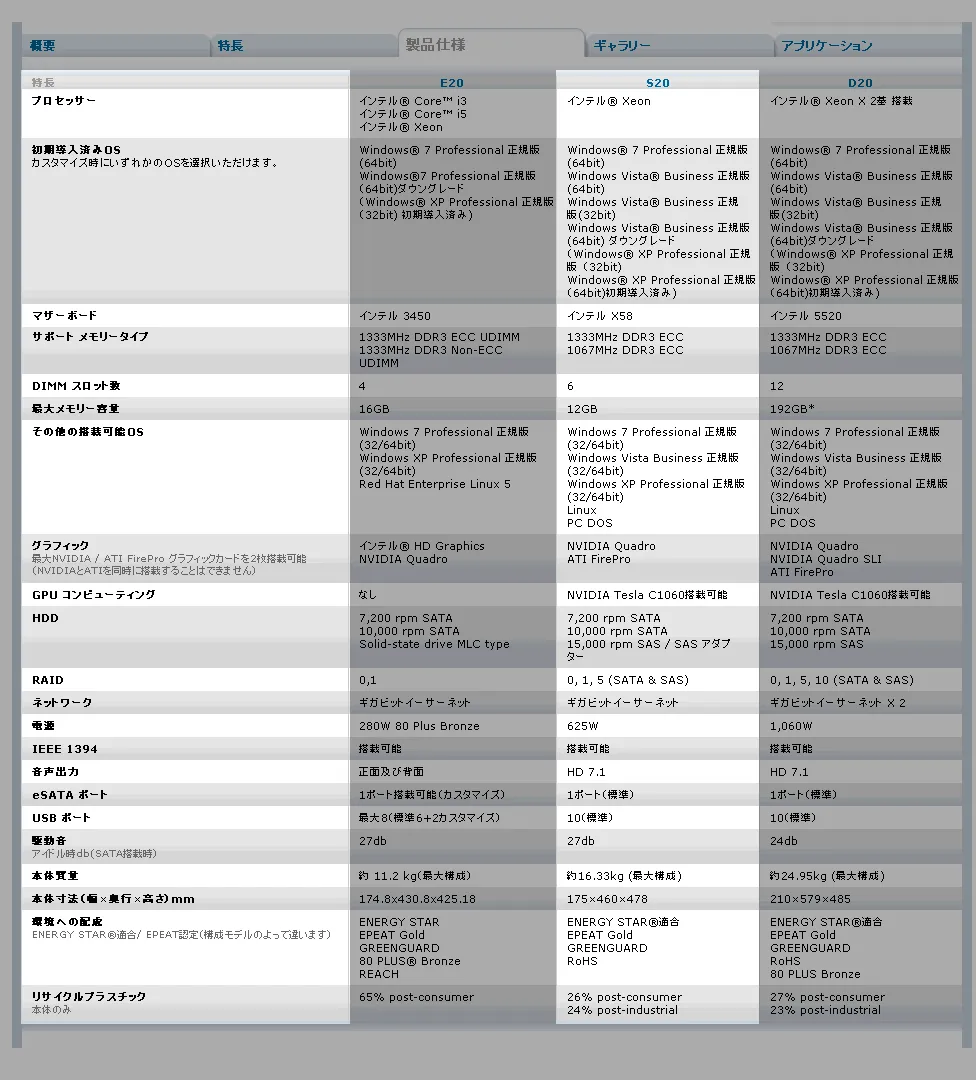 ThinkStation S20 仕様
