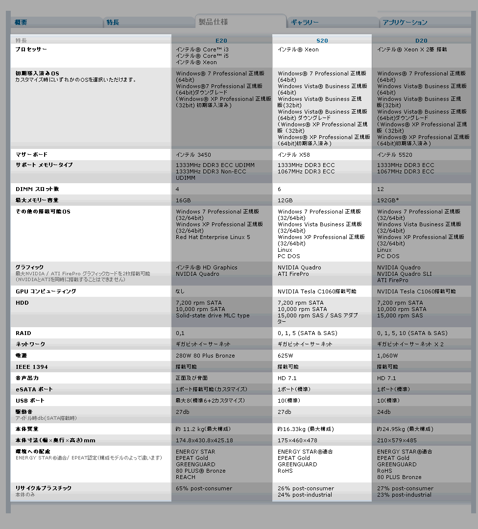 ThinkStation S20 仕様