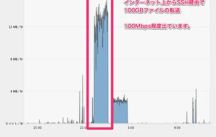 Cover Image of the Post