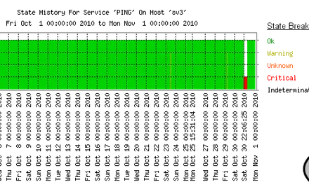 Cover Image of the Post