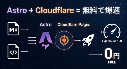 Cover Image of the Post