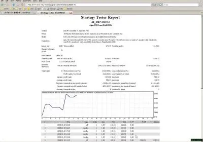 Metatrader Agent