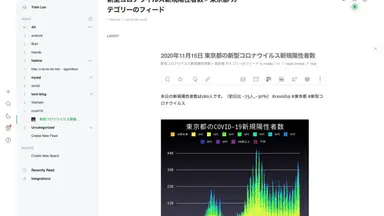 新型コロナウィルス陽性者グラフのFeed
