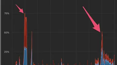 テレカンするとCPU利用率が高くなる→熱暴走の保護機能が発動している