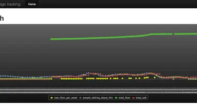 Facebook pageのlike数をトラッキングするサービス