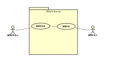 転職プラットフォームの理想を思考してみる