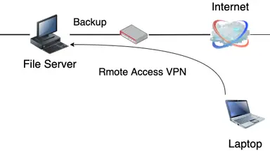4万枚400GBの写真を自動で安全にバックアップ。AWS Glacierで6ドル/年