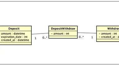 有効期限付きポイントシステムの要求定義と設計