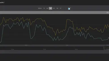 回線速度を定期的にベンチマーク