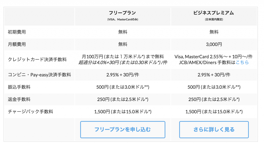 SPIKE Pricing