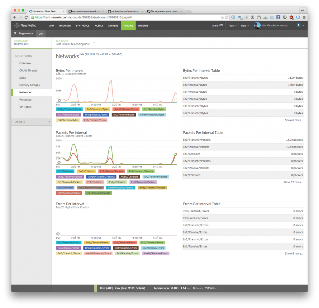 new relic network