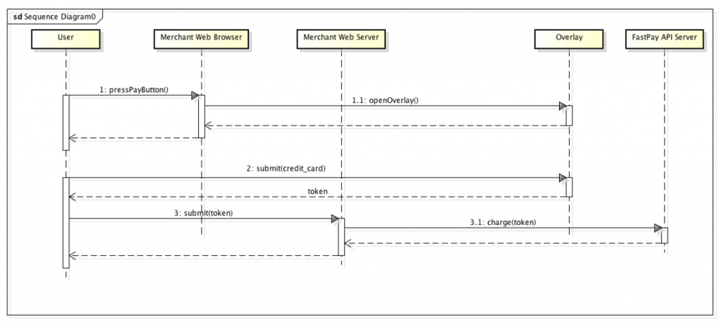 fastpay_sequence