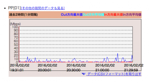 Screen Shot 2016-02-02 at 21.30.23