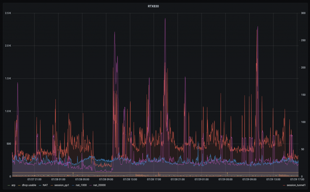 grafana rtx830