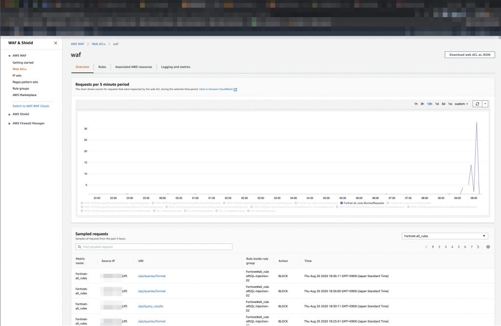 AWS WAF blocks api access to the redash.